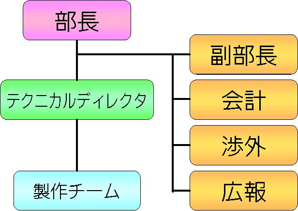 �g�D�}