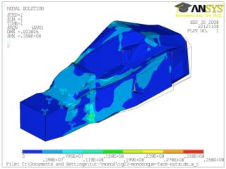 Ansys